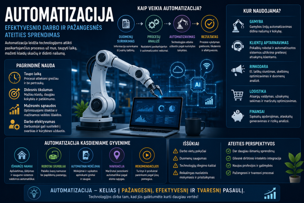 Automatizacija