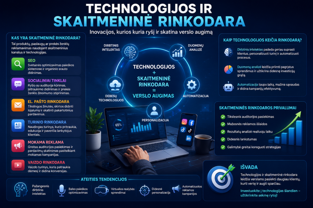 Digital marketing technology infographic layout