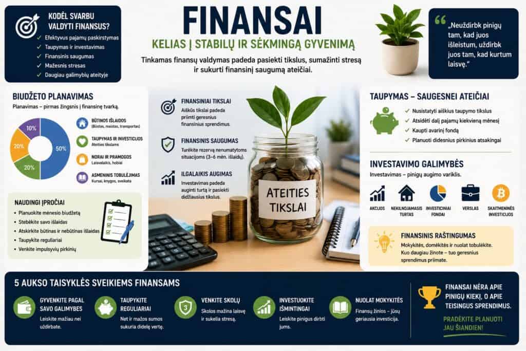 Finansai