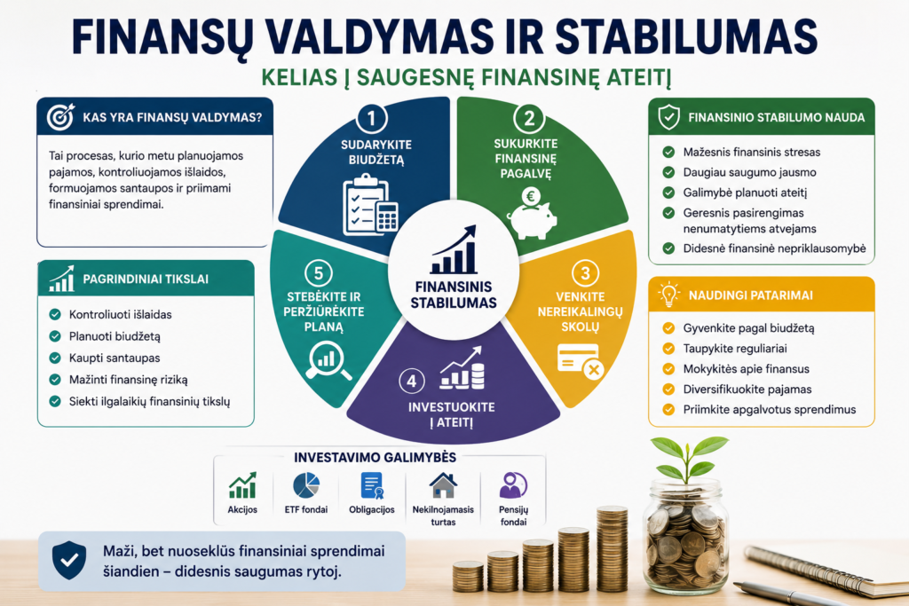Finansų valdymas ir stabilumas