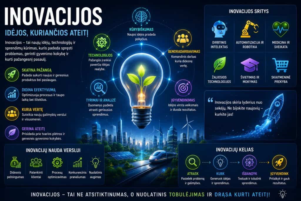 Inovacijos