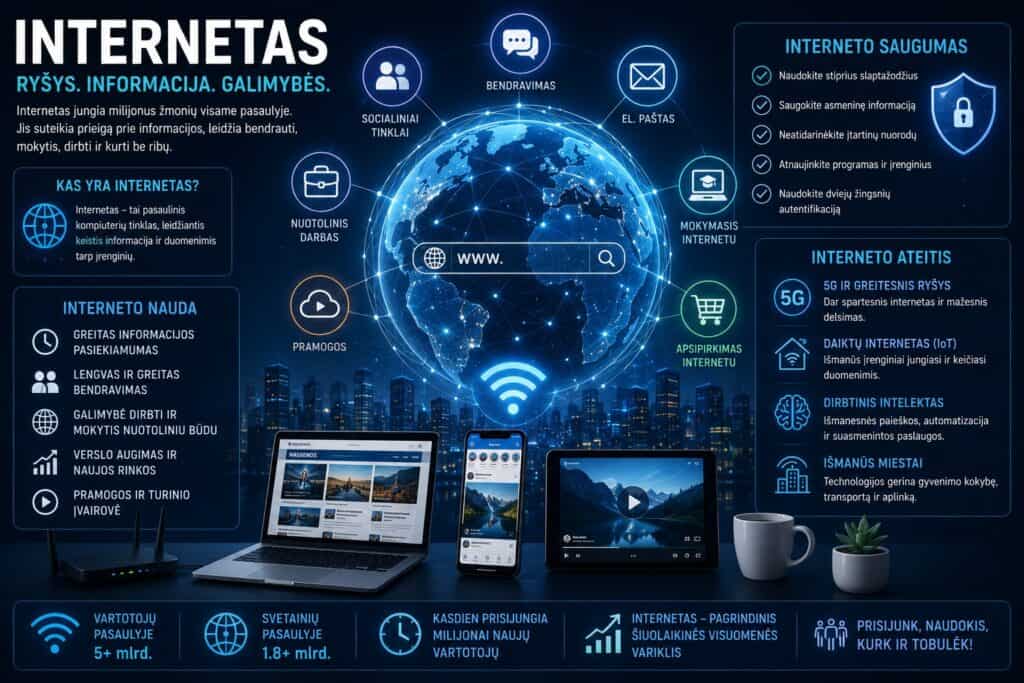 Internetas