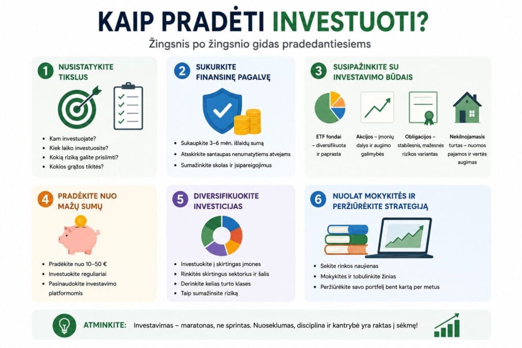 Investavimo pradžiamokslis žingsnis po žingsnio