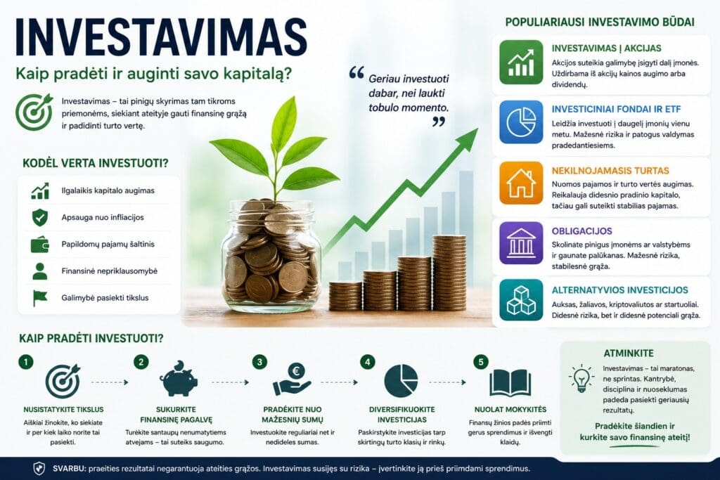 Investavimo vadovas ir tikslai