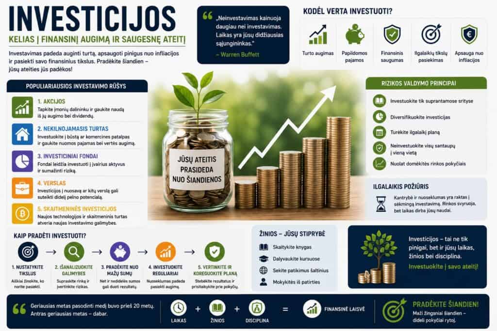 Investicijos