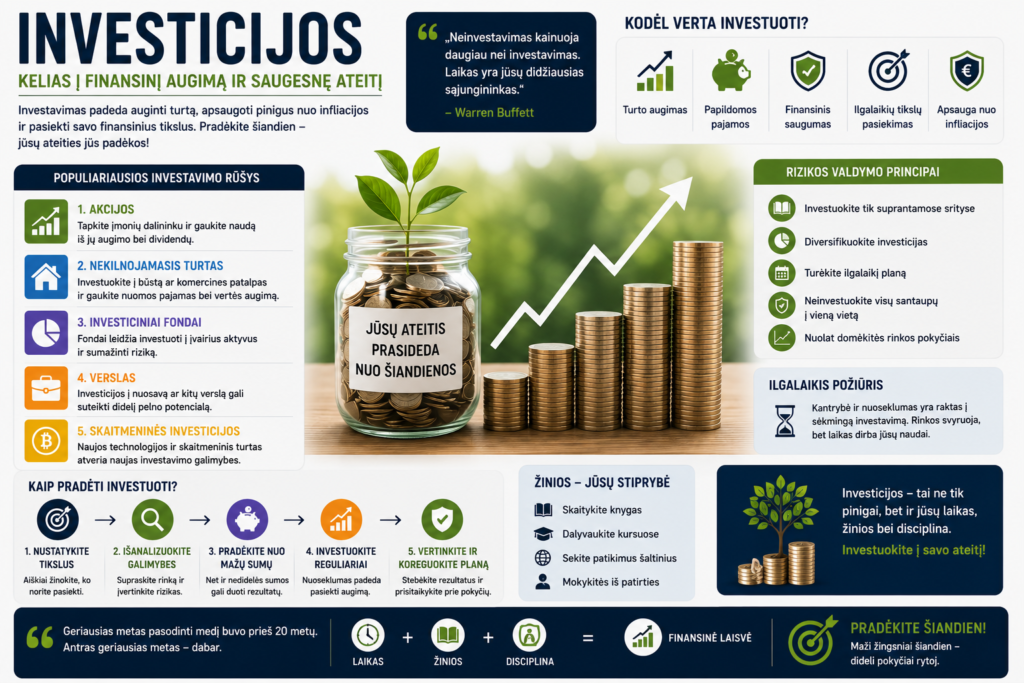 Investicijos