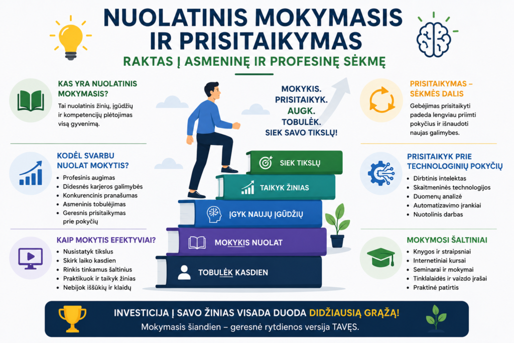 Nuolatinis mokymasis ir prisitaikymas