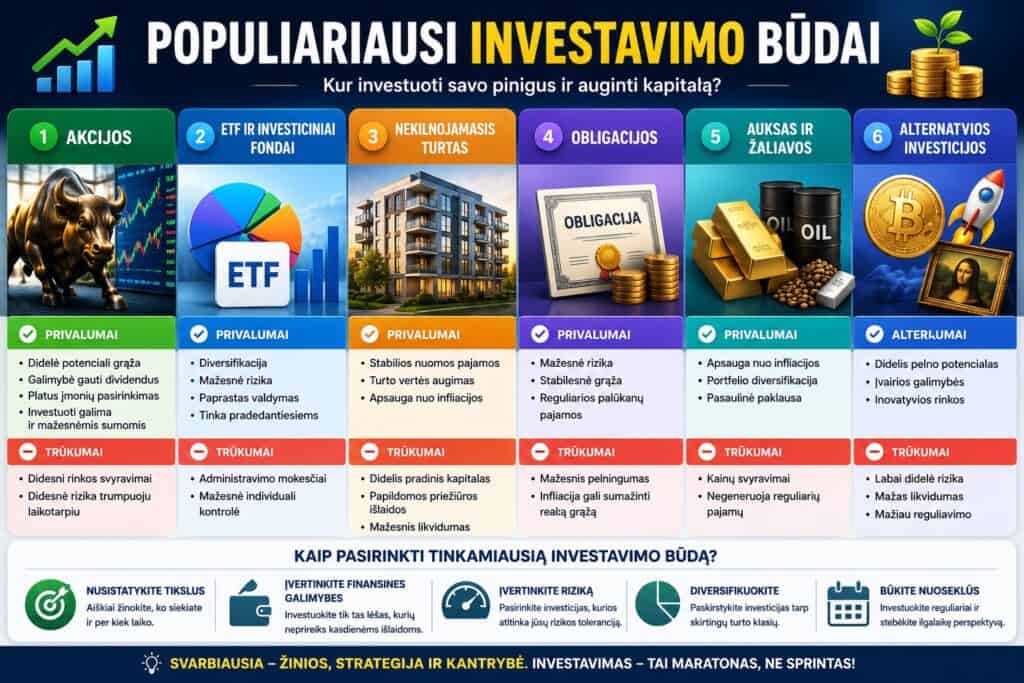 Populiariausi investavimo būdai