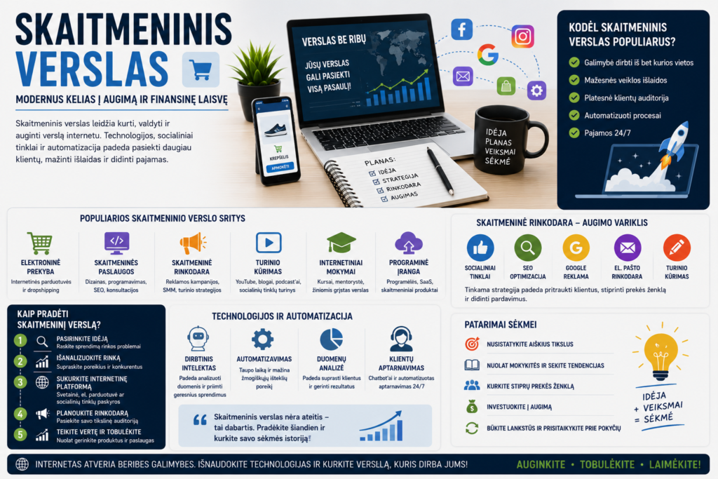 Skaitmeninis verslas