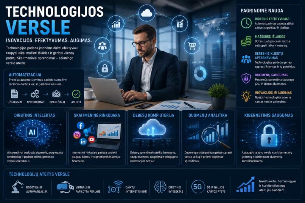 Technologijos versle