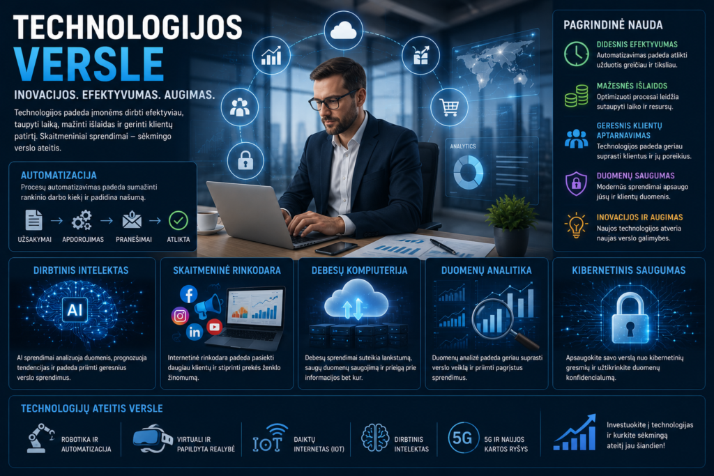 Technologijos versle