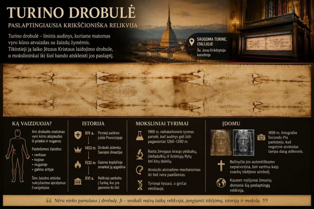 Turino drobulė