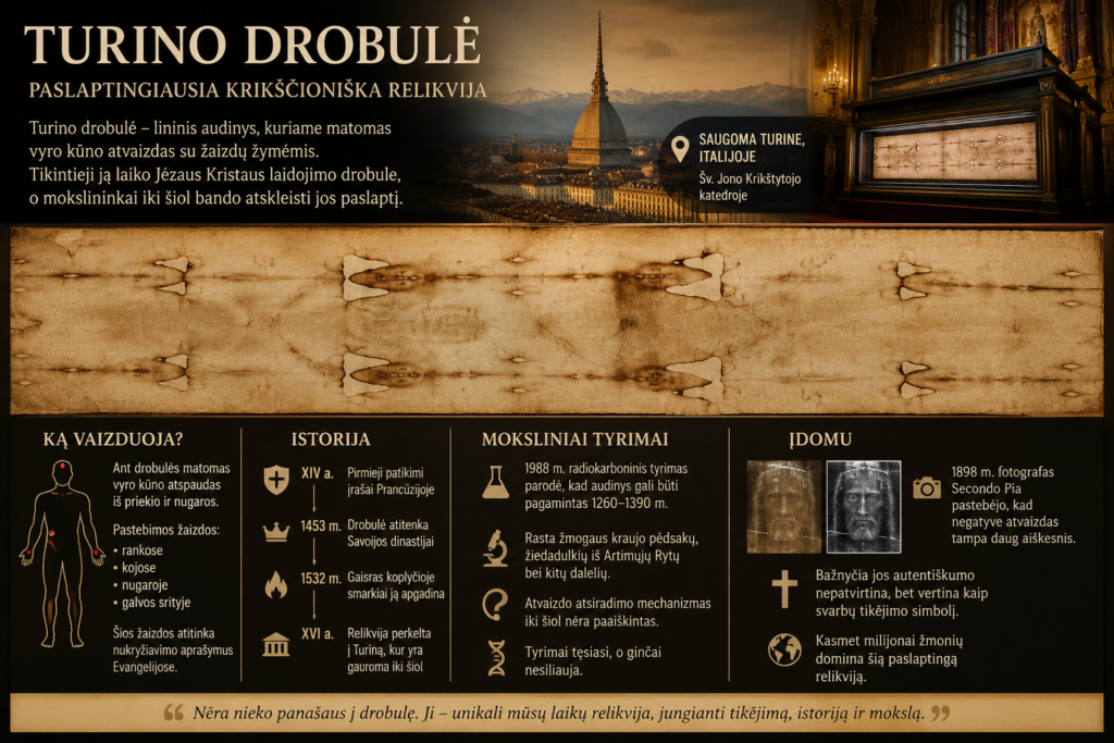 Turino drobulė