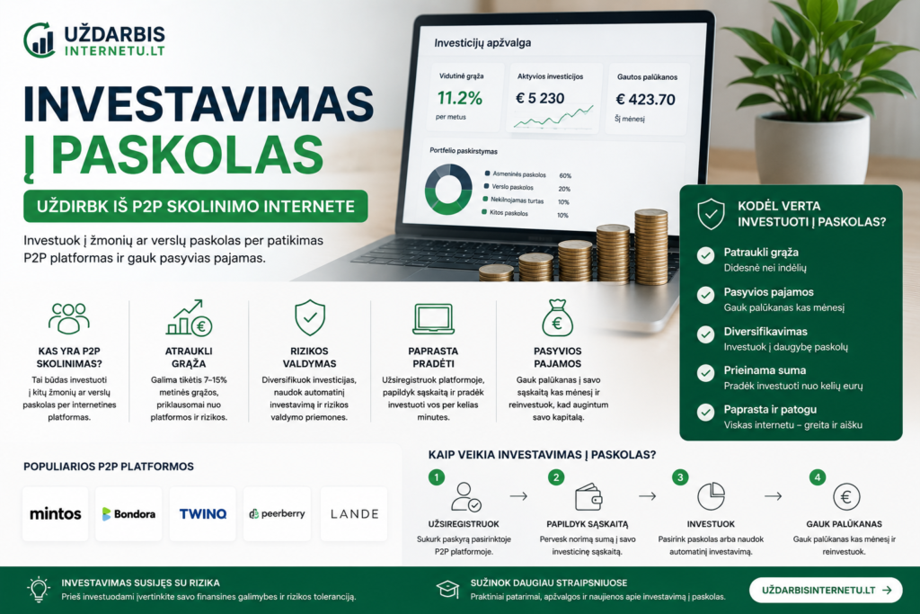 Investuok šiandien