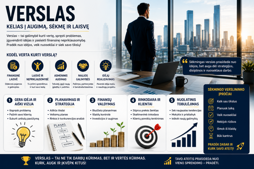 Verslas