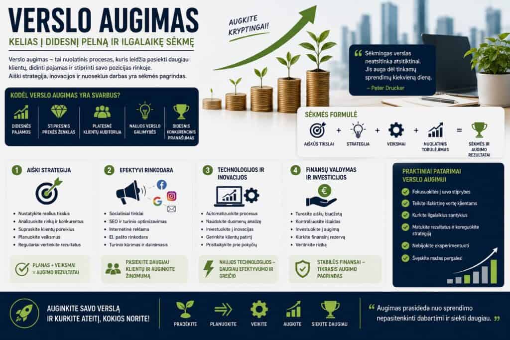 Verslo augimas