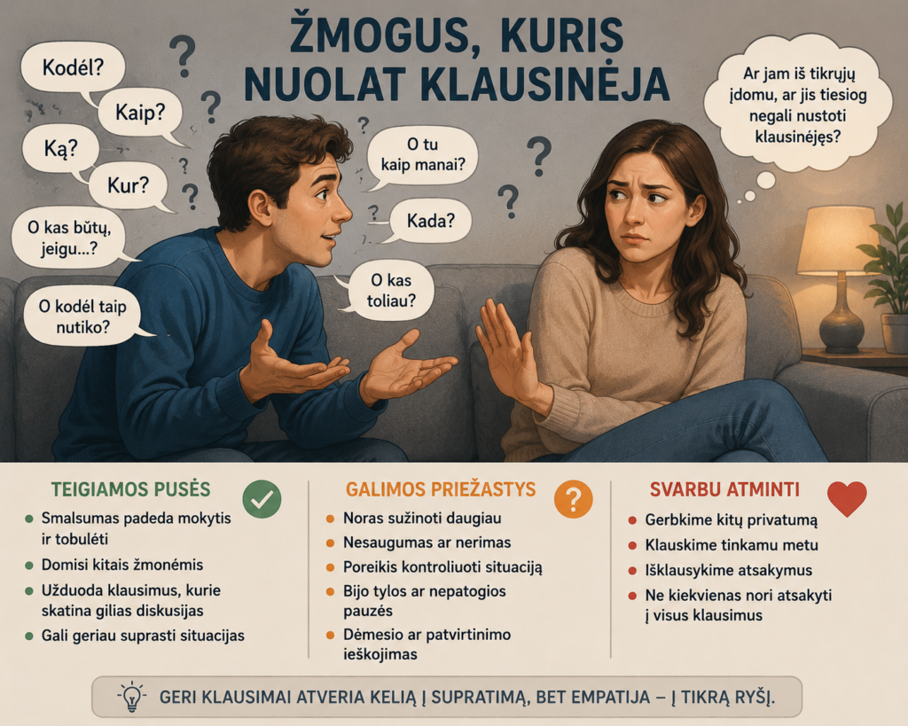 Žmogus, kuris nuolat klausinėja