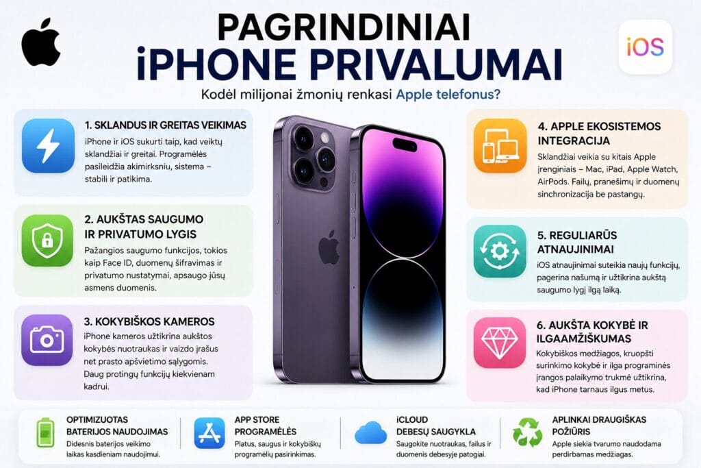 iPhone privalumai kodėl rinktis Apple