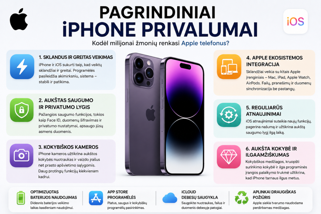 iPhone privalumai kodėl rinktis Apple