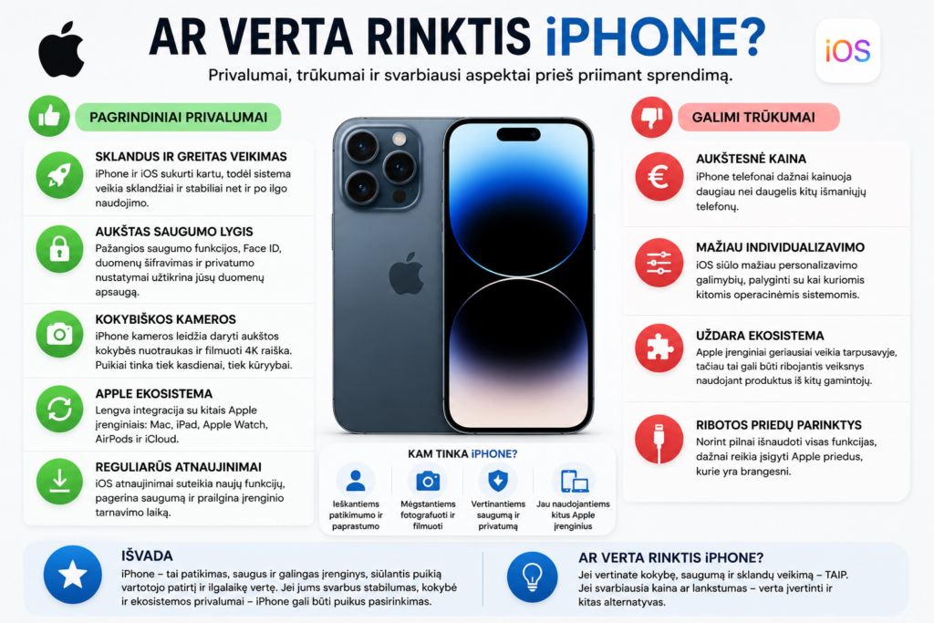 iPhone pros and cons infographic