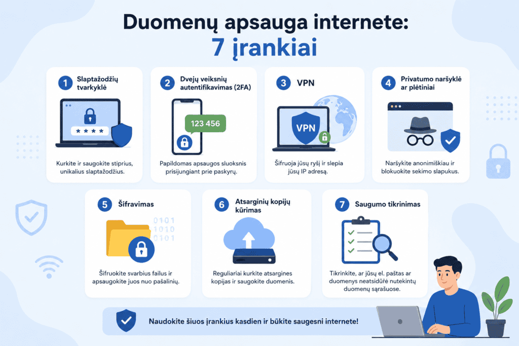 Duomenų apsauga internete