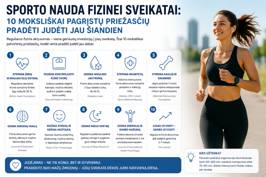 Pradėkite judėti, šiandien!