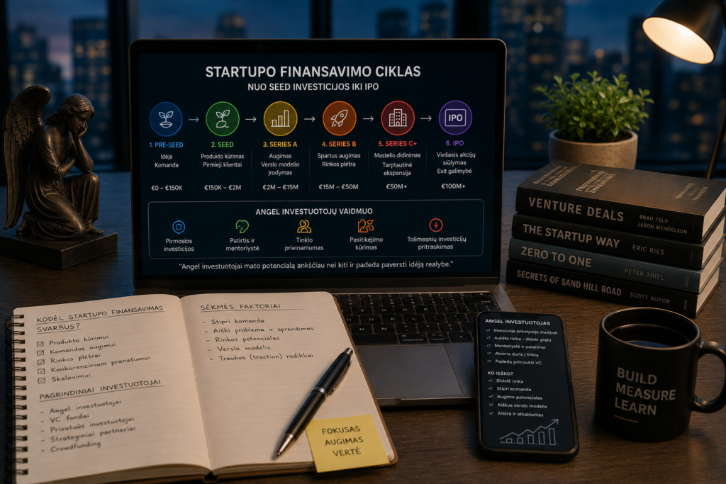 Startupo finansavimo ciklas